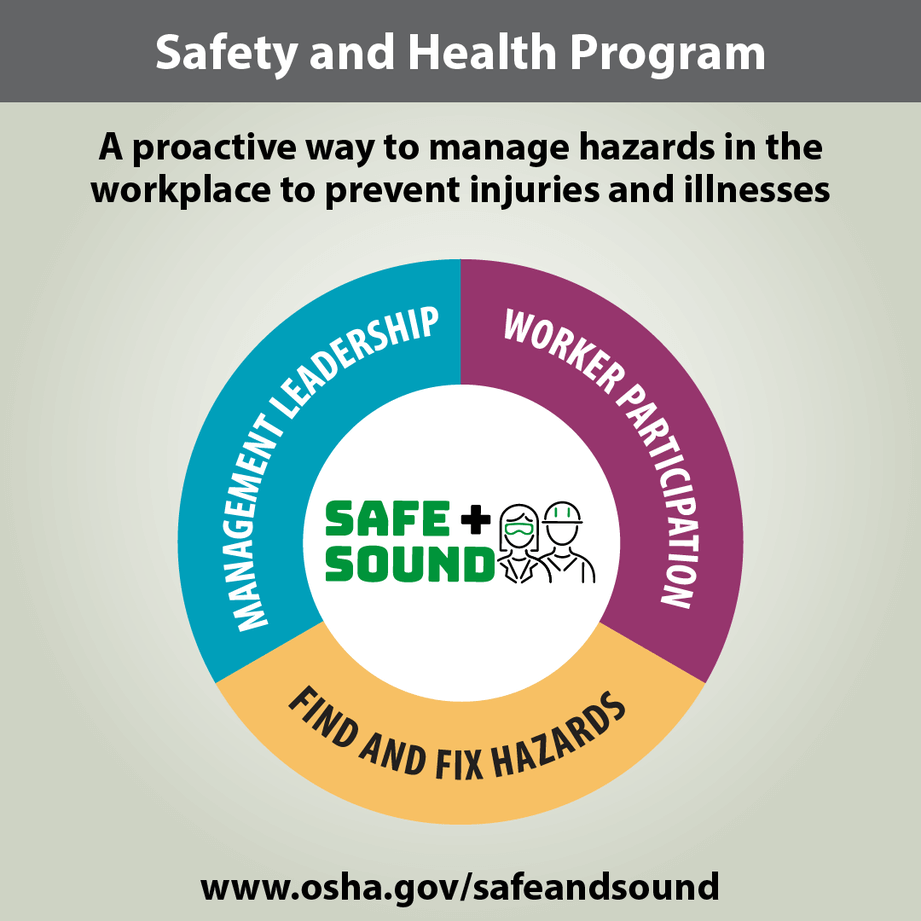 Safe & Sound Week - A proactive way to manage hazards in the workplace to prevent injuries and illnesses